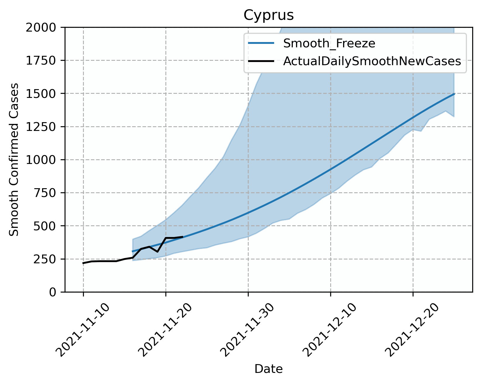 Additional image for Artificial intelligence in the service of decision-makers for dealing with the COVID-19 pandemic