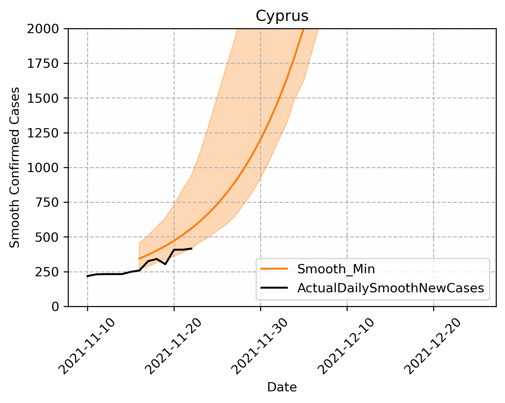 Additional image for Artificial intelligence in the service of decision-makers for dealing with the COVID-19 pandemic