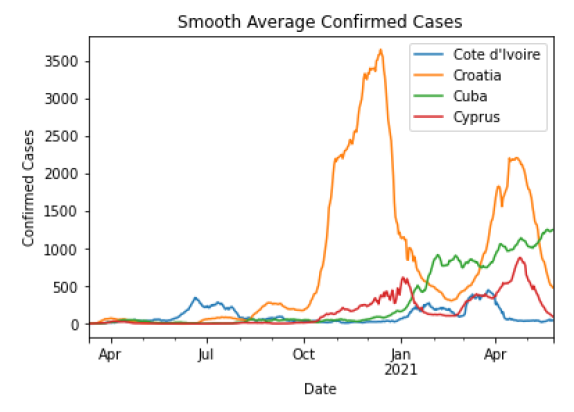 Additional image for The first prototype of the PandoraSEAL Platform has been released!